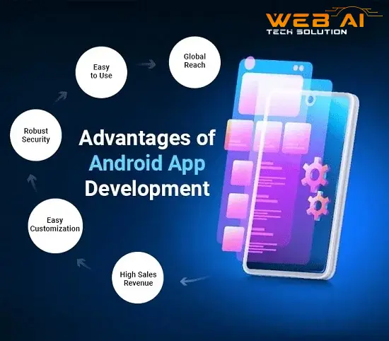 Web development project by Web AI Tech Solution