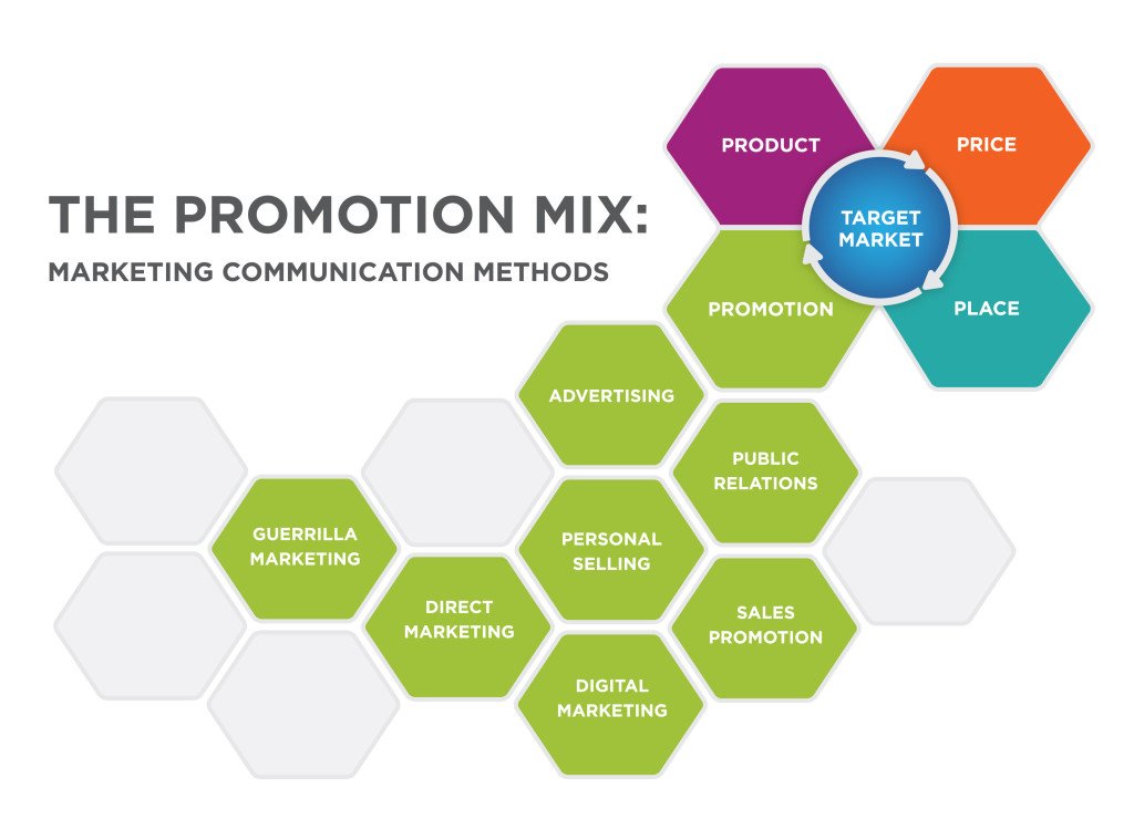 Graphic Design  and Promotion Video